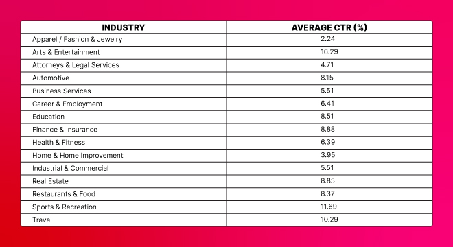 Google-Ads-Benchmarks-2023-Key-Trends-&-Insights-for-Every-Industry-2