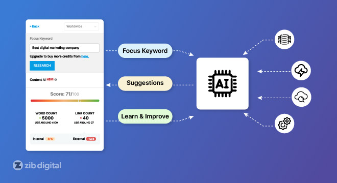 AI in Search Engine Optimization (SEO)