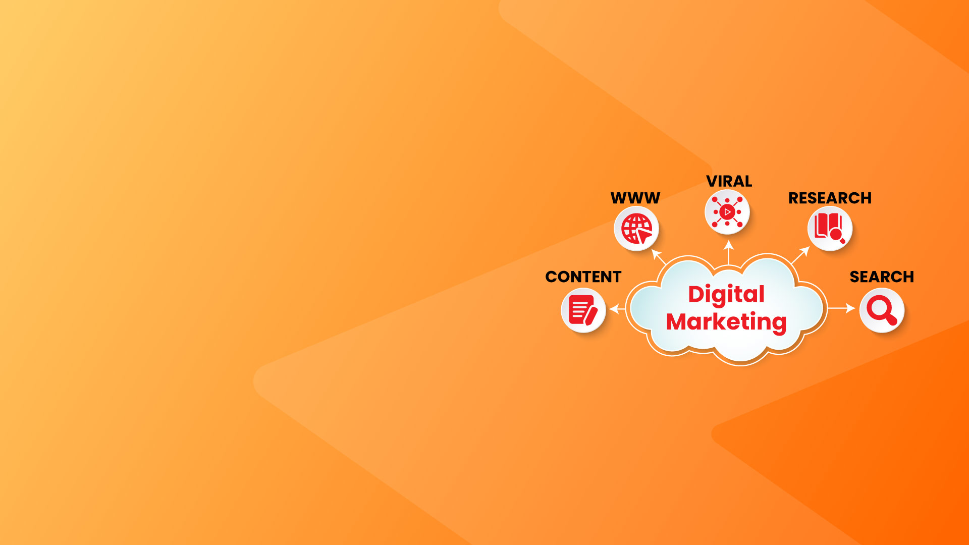 Digital Marketing Trends