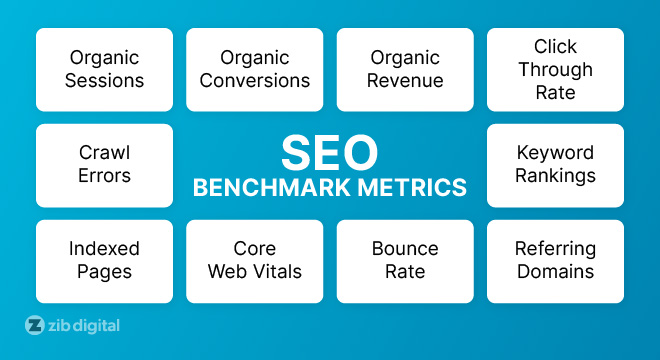 Which SEO Benchmark Metrics Should You Monitor-02