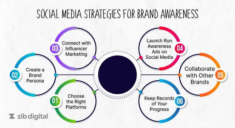 6 Strategies for Boosting Social Media Brand Awareness